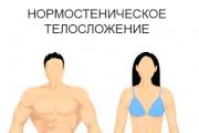 Body types The asthenic type of constitution is characterized by