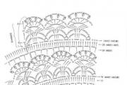 ಉಡುಪನ್ನು ಹೇಗೆ ಕಟ್ಟುವುದು, ಮಹಿಳೆಯರಿಗಾಗಿ ವಿನ್ಯಾಸಗಳಿಂದ ಕ್ರೋಚೆಟ್ ಉಡುಪನ್ನು ಜೀರ್ಣಿಸಿಕೊಳ್ಳುವುದು ಹೇಗೆ